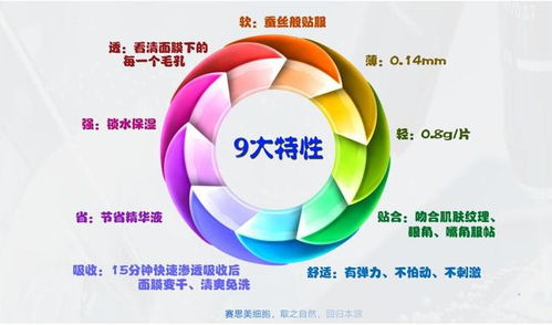 賽思美 以全方位技術(shù)支持賦能合作共贏，引領(lǐng)技術(shù)開(kāi)發(fā)新篇章