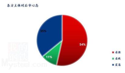 Mysteel解讀 豬價上漲之際，標肥價格差為何持續(xù)拉大？
